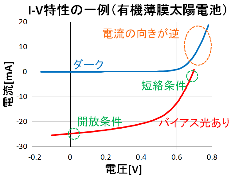 IV